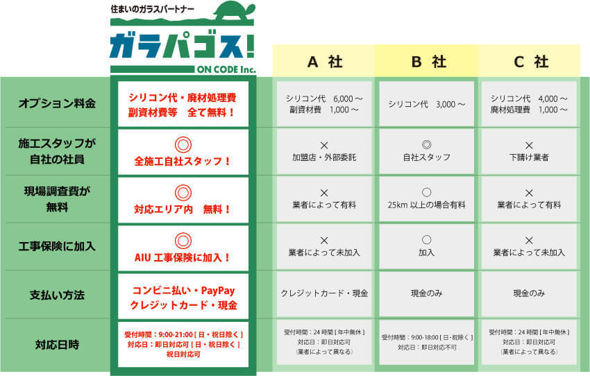 他社との比較