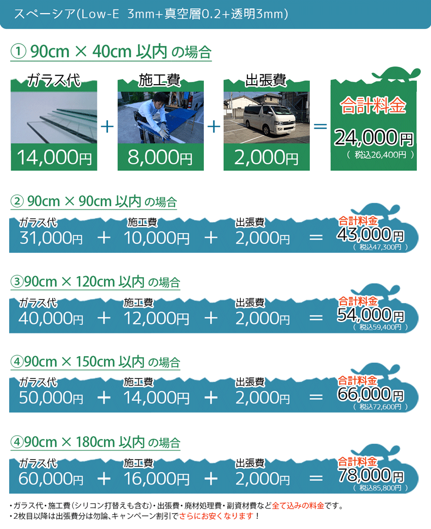 スペーシア取付料金