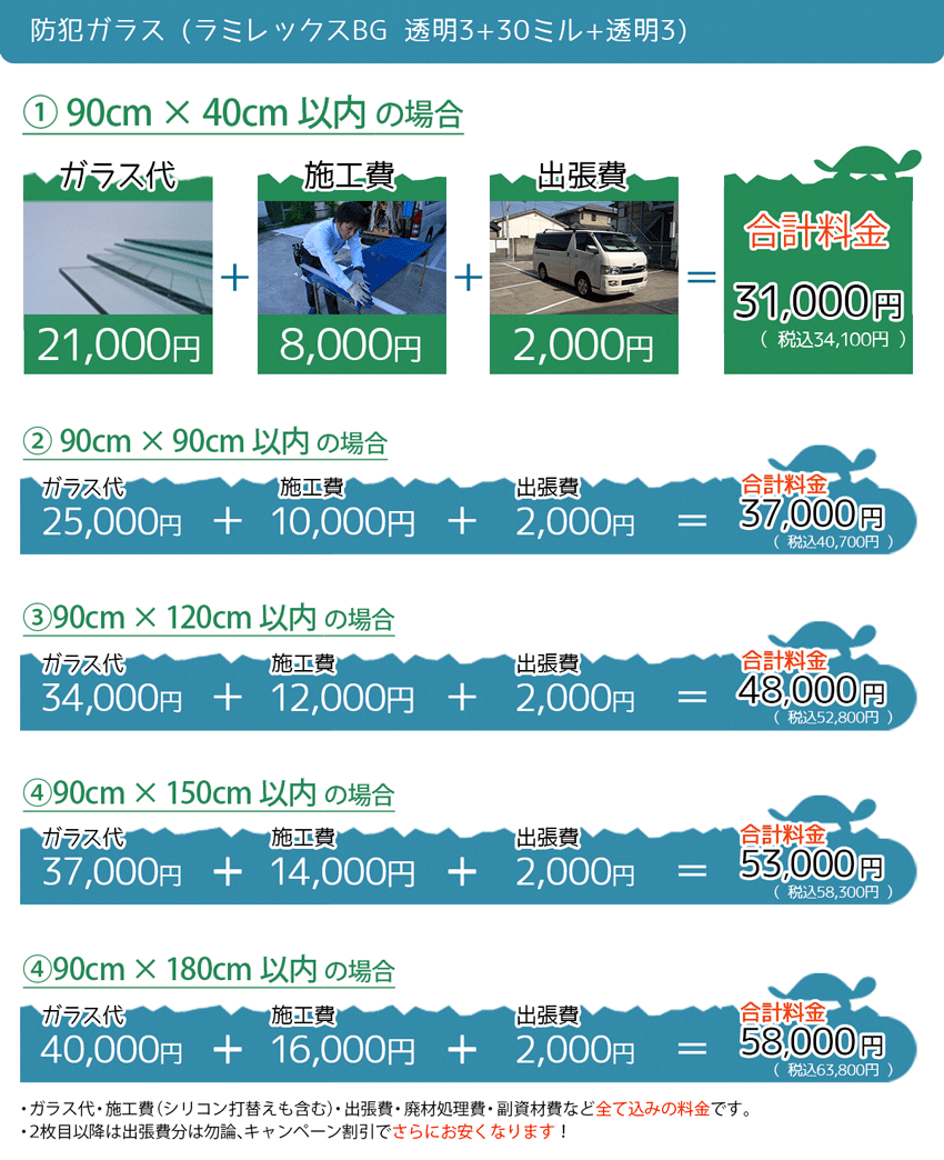 防犯ガラスの交換にかかる料金