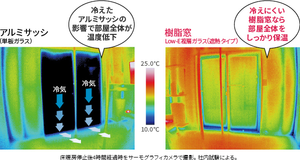 温か