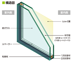 Low-Eペアガラスの構造