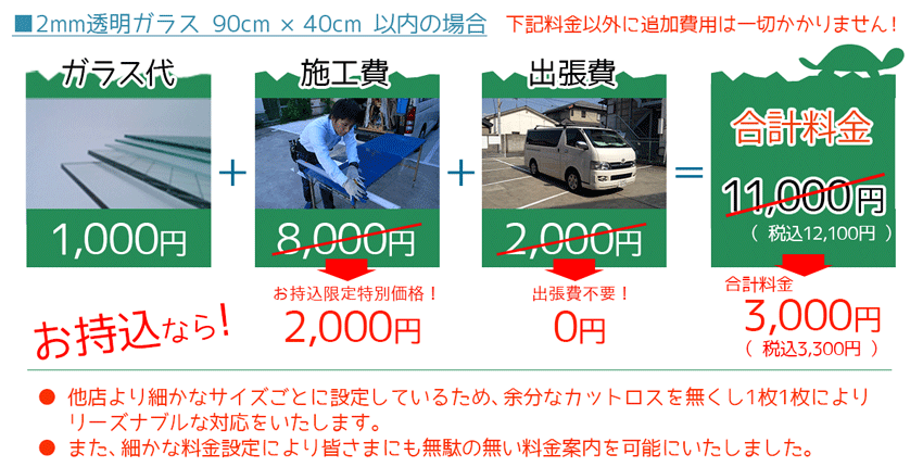 ガラス交換料金
