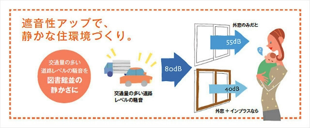 防音効果を高める内窓