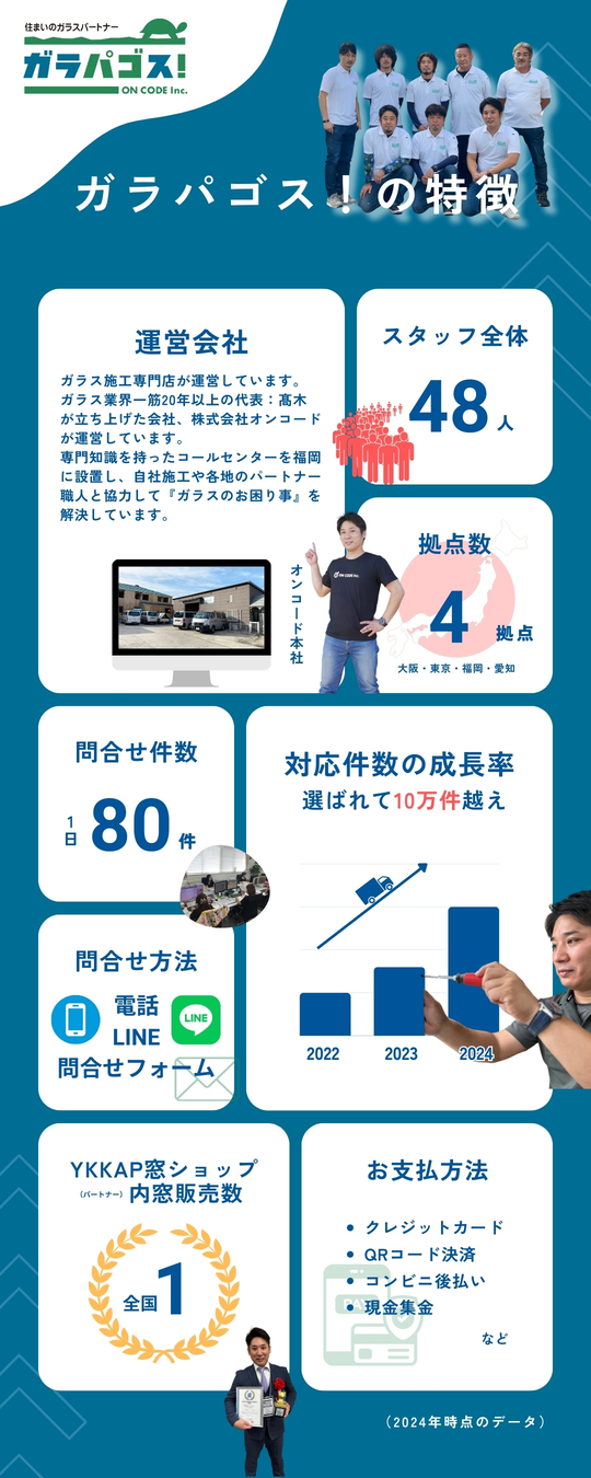 ガラパゴスの特徴バナー