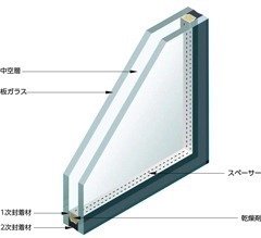 最安 3 000 大阪府内のガラス交換はガラパゴス 機能性ガラス ペアガラス 最安 3 000 大阪府内のガラス交換 ガラパゴス